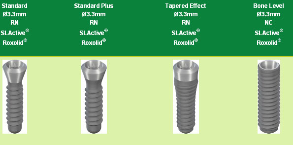 Straumann-implants-desing Types of Implants from Straumann